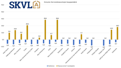 Kysyntä loppusyksyn aikana keskimääräistä hiljaisempaa. Kohoavat energiakustannukset näkyvät myös kerrostalojen hinnoissa.