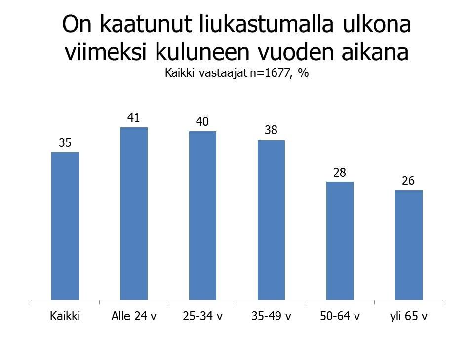 liukastumisgallup_kaatuneet.jpg