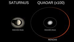 Vasemmalla Cassini-luotaimen kuva Saturnuksesta, oikealla taiteilijan näkemys Quaoarin renkaasta: renkaan ja keskuskappaleen kokoa on liioiteltu satakertaisesti suhteessa Saturnukseen. Katkoviivalla on merkitty jäisten kappaleiden Rochen raja, jonka ulkopuolella renkaiden on aiemmin uskottu tiivistyvän kuuksi.
Saturnus-kuva: NASA/JPL-Caltech/Space Science Institute/G. Ugarkovic; kuvakokonaisuus: Heikki Salo / Oulun yliopisto