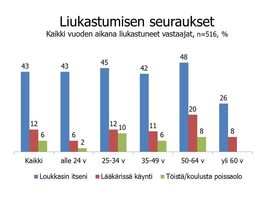 liukastumisgallup_seuraukset.jpg