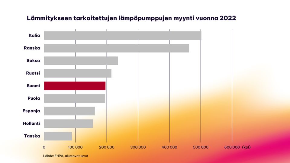 graafi_myytyjen_lampopumppujen_maara