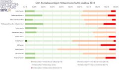 SKVL Rivitaloasuntojen hintaennuste huhti-kesäkuu 2019