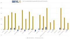 Pari- ja omakotitalojen kauppamäärä seuraavat 3 kuukautta