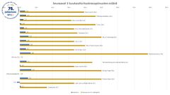 Vuokramarkkina on nousussa mutta tarjontaa on enemmän.