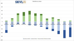 Ostohalut ristiriitaisia. Myös nousua sekä laskua.