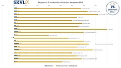 Rivitaloasuntojen kysyntä on vahvaa koko maassa. Tässä näkyy selvästi koronan vaikutus.