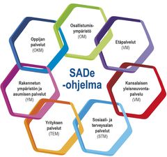 SADe-ohjelma