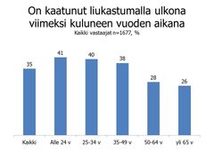 Kaatuneet liukastumalla