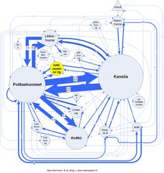 Esimerkkikuvaaja kahden sairaanhoitajan kävelyreiteistä eri huoneiden välillä yhdessä vuorossa yliopistosairaalan lastenkirurgian vuodeosastolla. Hoitajat kävivät 18 eri huoneessa; yht. 86 kulkureittiä ja 224 siirtymistä huoneiden välillä; sairaanhoitajien kävelymatkat vuoroissa olivat 3,6 km ja 4,4 km.