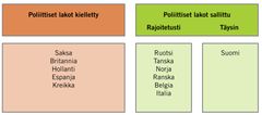 Työoikeudellinen suhtautuminen poliittisiin työtaisteluihin keskeisissä EU-maissa. Lähde: Evju (2008), Kairinen ym. (2012), Warneck (2007)