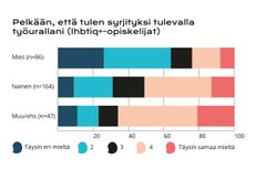 Graafi: Tuuli Lähteenmäki
