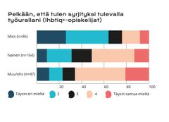 Graafi: Tuuli Lähteenmäki