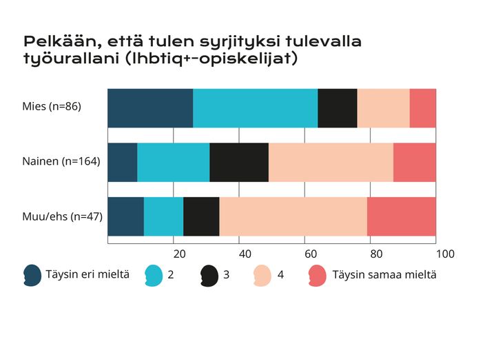 Graafi: Tuuli Lähteenmäki