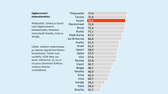 Digibarometri 2019: Kokonaisindeksi.