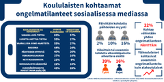 Infograafi: Henri Lahti & Leena Paakkari