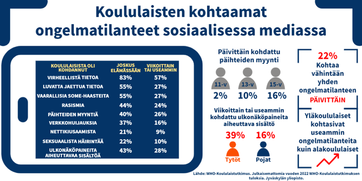 Infograafi: Henri Lahti & Leena Paakkari