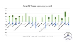 Vapaa-ajan asuntojen tontteja kysytään paljon suosituilla mökkialueilla.