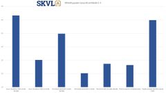 Mökkityyppien kysyntä asteikolla 1-5