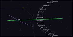 Komeetta 17P/Holmes mallinnetun vanan kohdalla 6.9.2021. Alkuperäisen purkauspaikan näennäinen liike yötaivaalla on myös esitetty kuvassa.
