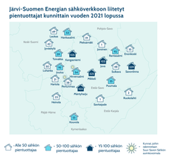 Järvi-Suomen Energian sähköverkkoon liitetyt pientuottajat (2021)