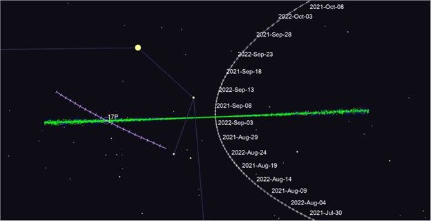 Comet 17P/Holmes plotted on top of the modeled trail for 2021 September 6. 