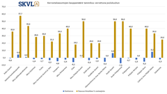 Merkittävä muutos kauppamäärissä verrattuna kuukauden takaiseen ennusteeseen. Kauppa lähdössä selvään nousuun kaupungeissa. Helsingissä odotettu ylöspäin.