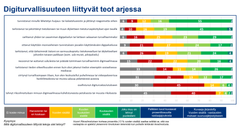 Digiturvallisuuteen liittyvät teot arjessa (Digiturvabarometri 2022)