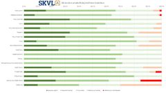 Kiinnostus omakotitaloja kohtaan toukokuussa