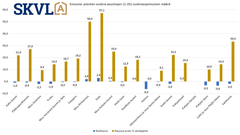 Selvää kysynnän piristymistä erityisesti Oulussa ja Pirkanmaalla. Tarjonta edelleen riittävää pienemmissä asunnoissa.