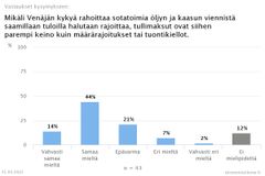 Mikäli Venäjän kykyä rahoittaa sotatoimia öljyn ja kaasun viennistä saamillaan tuloilla halutaan rajoittaa, tullimaksut ovat siihen parempi keino kuin määrärajoitukset tai tuontikiellot.