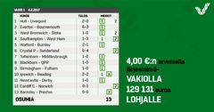 Lohjan voittaja pelasi rivinsä Pusulan Salessa.