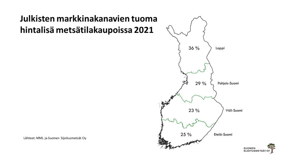 Julkisten markkinakanavien tuoma hintalisä metsätilakaupoissa