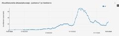 Positiivisten koronatulosten keskiarvoinen, päiväkohtainen ilmaantuvuus 13.7.–16.11.2020 välisenä aikana.