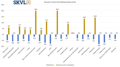 Uudistuotannon kustannuspaineet näkyvät uudiskohteiden hinnoissa.