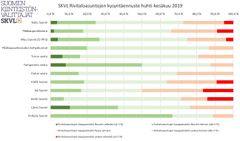 SKVL Rivitaloasuntojen kysyntäennuste huhti-kesäkuu 2019