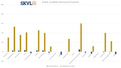 Omakoti- ja paritalojen hinta seuraavat 3 kuukautta