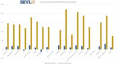 Loma-asuntojen kauppamäärä seuraavat 3 kuukautta