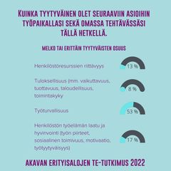Graafi_ TE-henkilöstön arvioita työoloistaan.