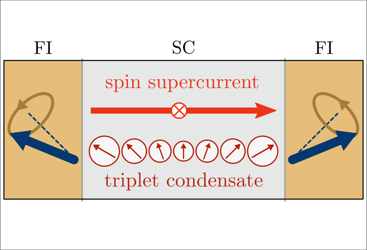 Suprajohteiden avulla magneettista informaatiota voidaan kuljettaa paljon pidemmälle kuin tavanomaisissa johteissa.