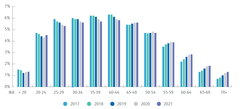 Vertailussa käytetty väestöä kuvaava luku perustuu Tilastokeskuksen julkaisuun Suomen väestöstä vuodelta 2020.