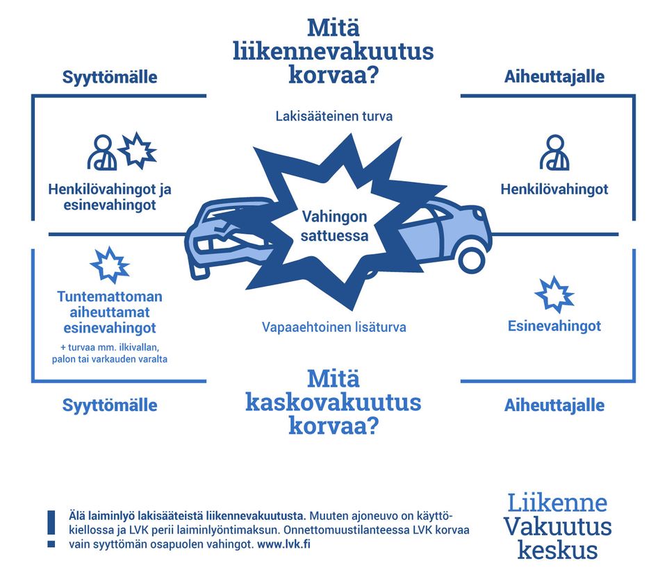 Mitä liikennevakuutus ja kaskovakuutus korvaavat?