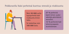 Poikkeustila lisäsi perheiden stressiä ja niukkuutta. Kuva: iStock/UnitoneVector (editointi: Salla Karjalainen/LSKL)