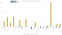 Kerrostaloasuntojen hinta seuraavat 3 kuukautta