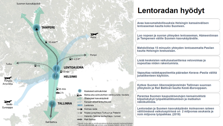 Havainnekuva Lentoradasta.