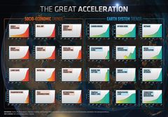 Suuri kiihdytys (The Great Acceleration). Steffen, W., Broadgate, W., Deutsch, L., Gaffney, O. & Ludwig, C., 2015. The Trajectory of the Anthropocene: The Great Acceleration, The Anthropocene Review -lehdessä. Kuvan suunnittelu ja toteutus: Félix Pharand-Deschênes / Globaïa
