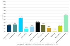 Häiriötilanteisiin varautumisessa olisi taloyhtiöiden päättäjien mielestä paljon kehitettävää.