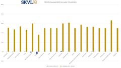 Metsän kauppamäärä seuraavat 3 kuukautta