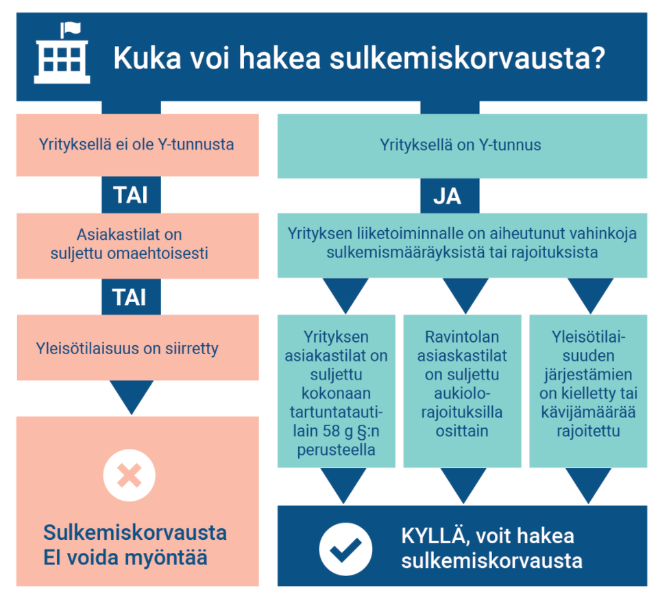 suko_2_infograafi_fi