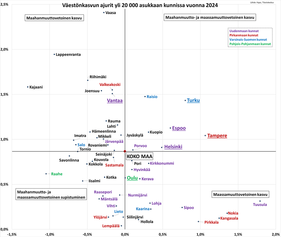 Kaupungit kilpailevat muuttajista