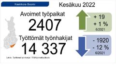 Kesäkuun 2022 työllisyyslukuja Kaakkois-Suomesta